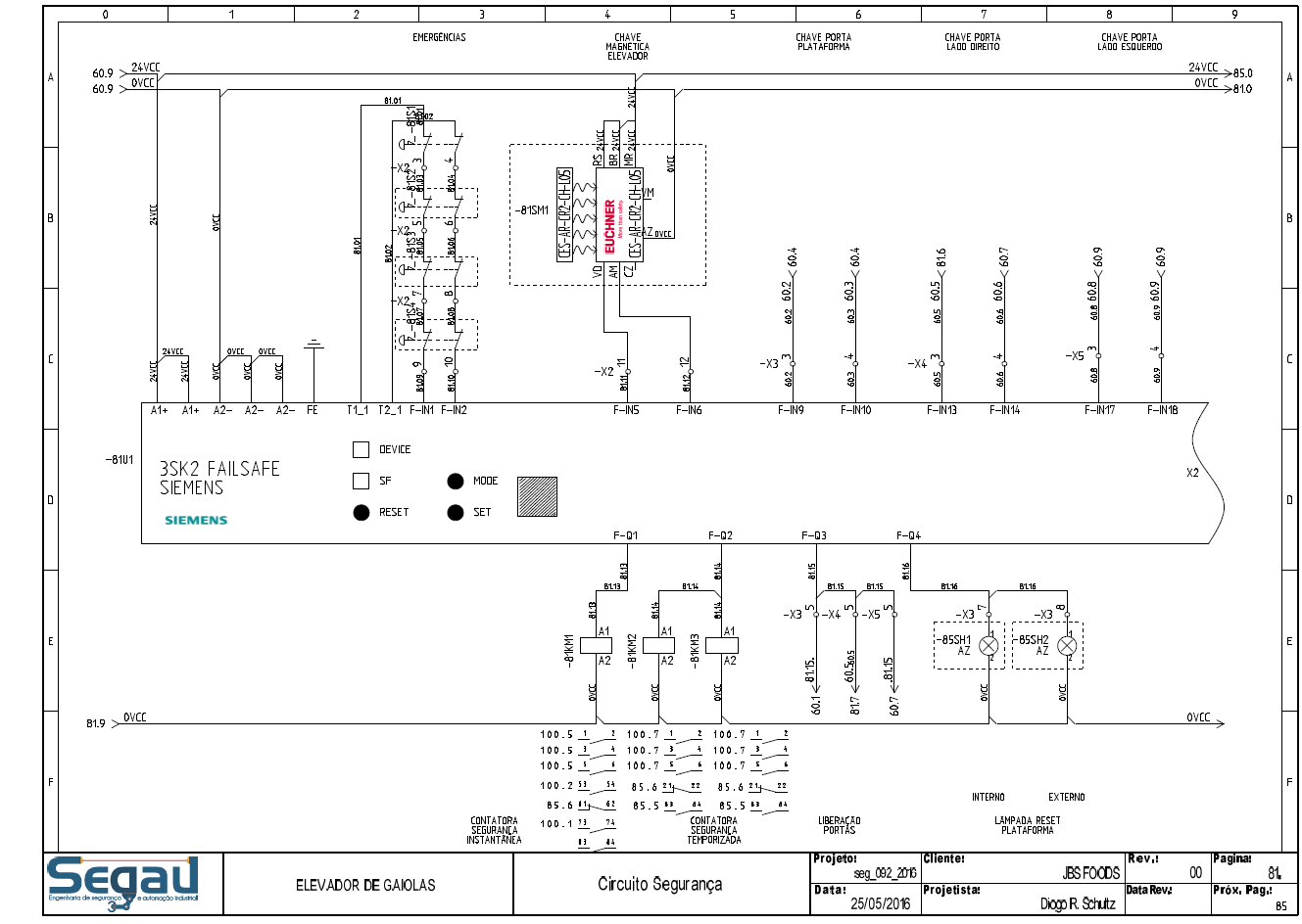 Diagrama elétrico com controlador de segurança, intertravamentos, contatores e sinais de comando.